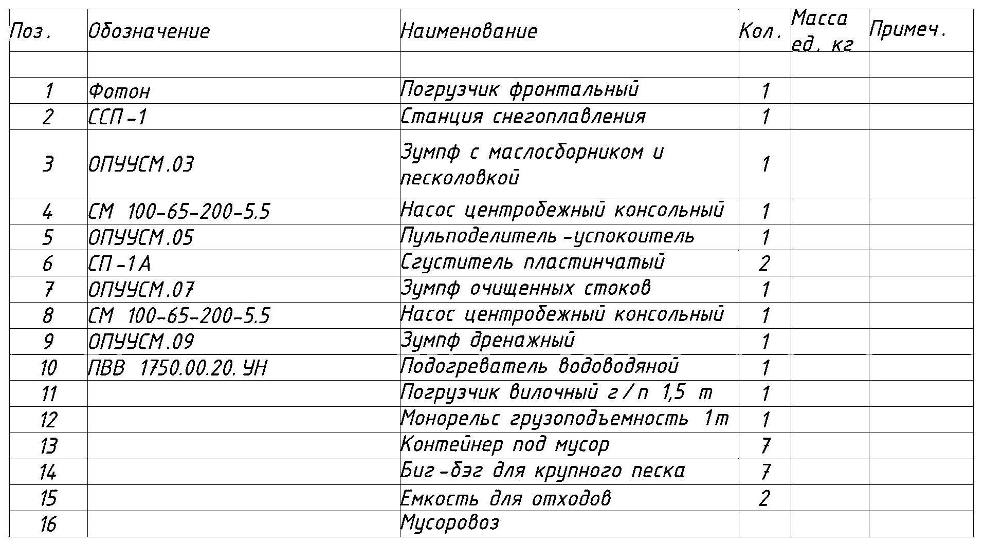 Схема опытно промышленной установки утилизации снежной массы